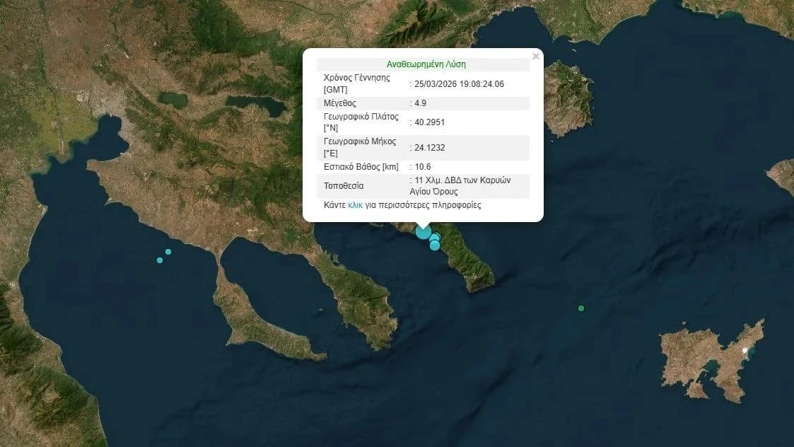Strong Earthquake of 4.9 Richter Scale Shakes Mount Athos – Felt in Thessaloniki and Sporades