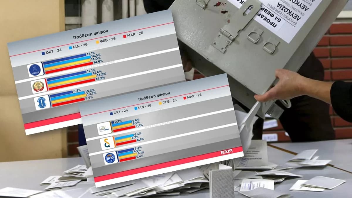 Δημοσκόπηση Alpha: Αμφίρροπη μάχη και είσοδος νέων κομμάτων