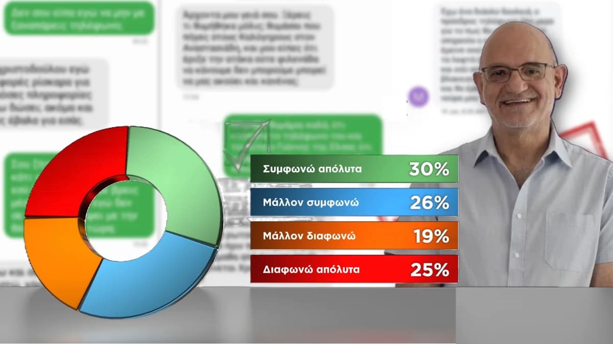Alpha Poll: Division over Drousiotis Allegations, Distrust in Justice System