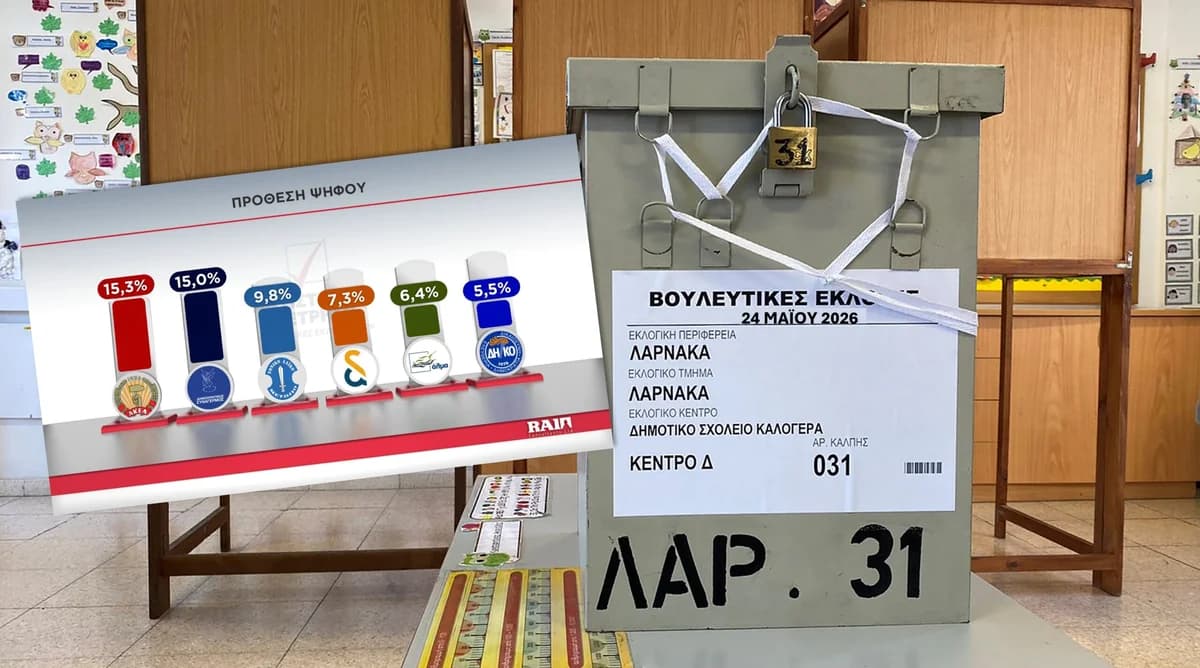 Encuesta Alpha: Batalla AKEL-DISY y carrera Feidias-Odysseas