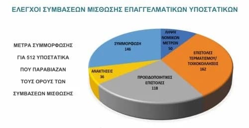 New Fair Framework for Turkish Cypriot Properties