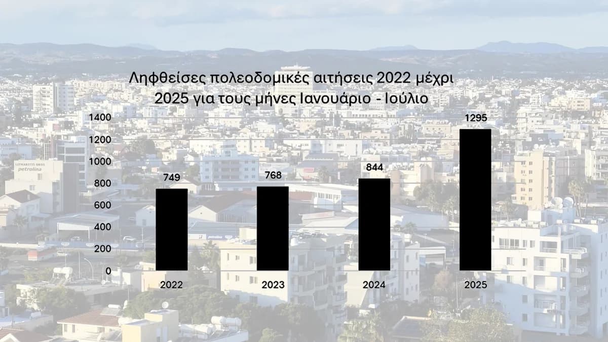 Λάρνακα: Άνοδος 53% στις Πολεοδομικές Αιτήσεις το 2025