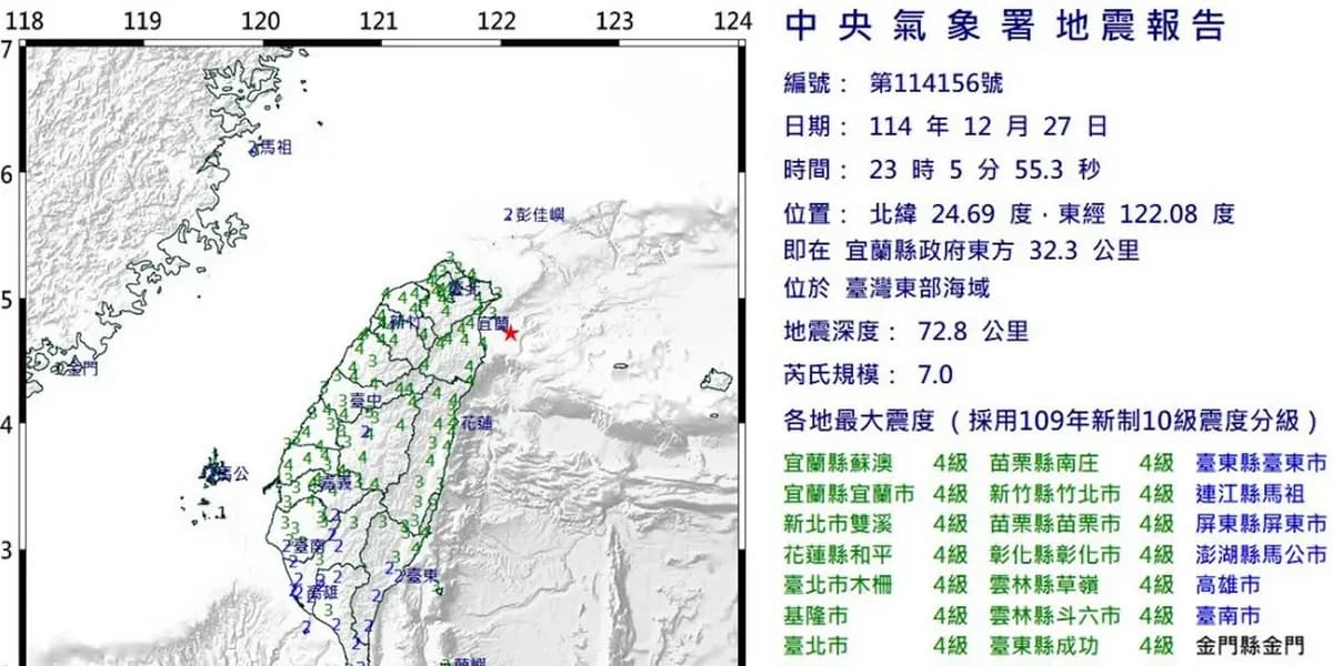 Fuerte Terremoto de Magnitud 7 Sacude Taiwán – Se Siente en Taipéi