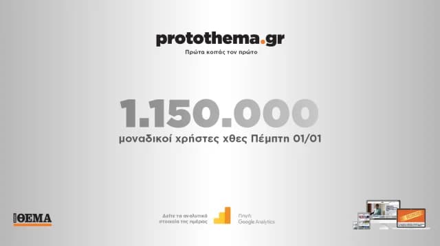 1.15 Million Unique Users on protothema.gr on January 1st