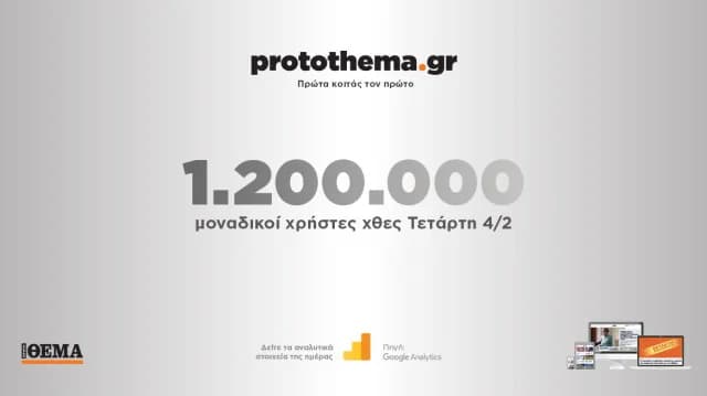1.2 Million Unique Users on protothema.gr on February 4th