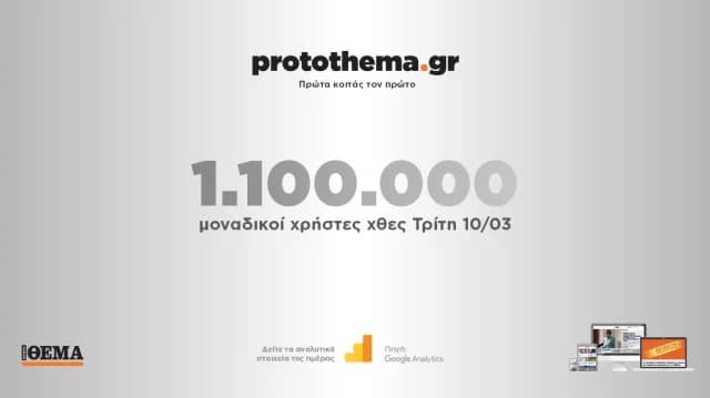 1.1 Millones de Usuarios Únicos en protothema.gr el 10 de Marzo